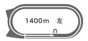 _[g1,400m