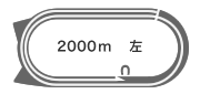 _[g2,000m