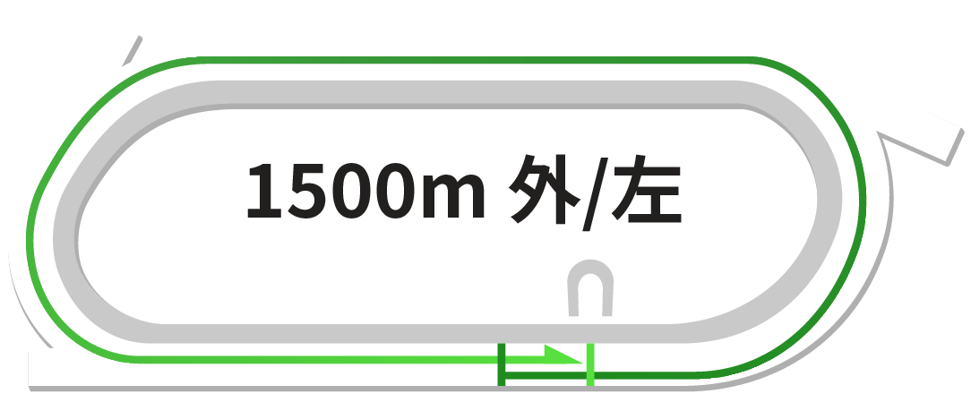 _[g1,500m