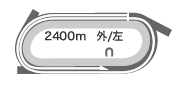 _[g2,400m
