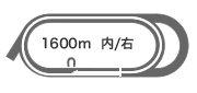 _[g1,600m