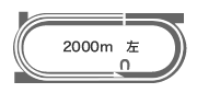 _[g2,000m