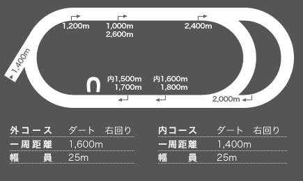 「大井競馬場」の画像検索結果