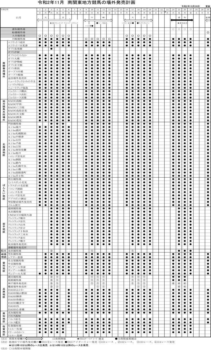 場外発売案内