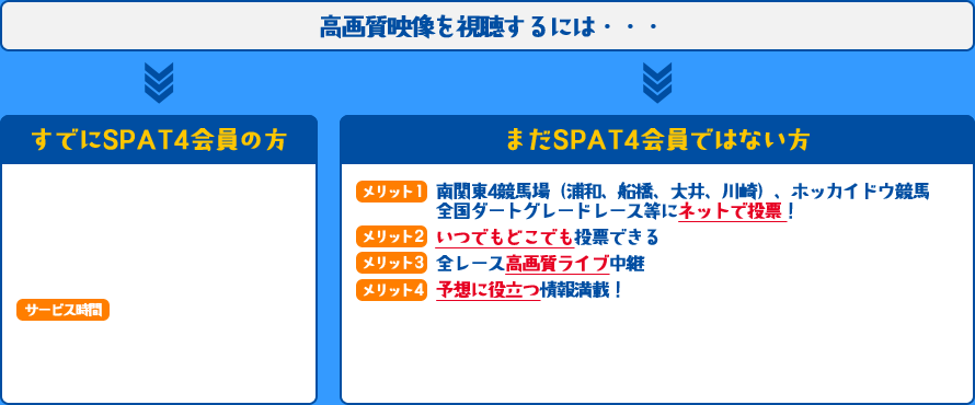 ライブ 南 関東 競馬 中央競馬全レース中継/中央競馬パドック中継