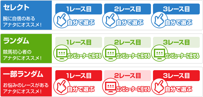 Spat4loto トリプル馬単を買うには 南関東4競馬場 Nankankeiba Com