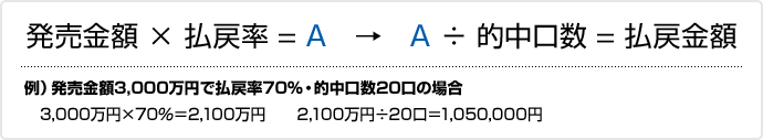 払戻金の計算方法は?
