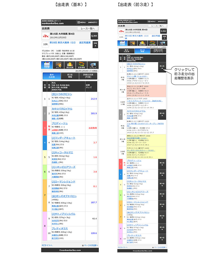 2014年6月30日 南関東4競馬場公式ホームページにスマートフォン専用サイト登場