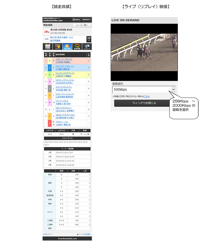 2014年6月30日 南関東4競馬場公式ホームページにスマートフォン専用サイト登場