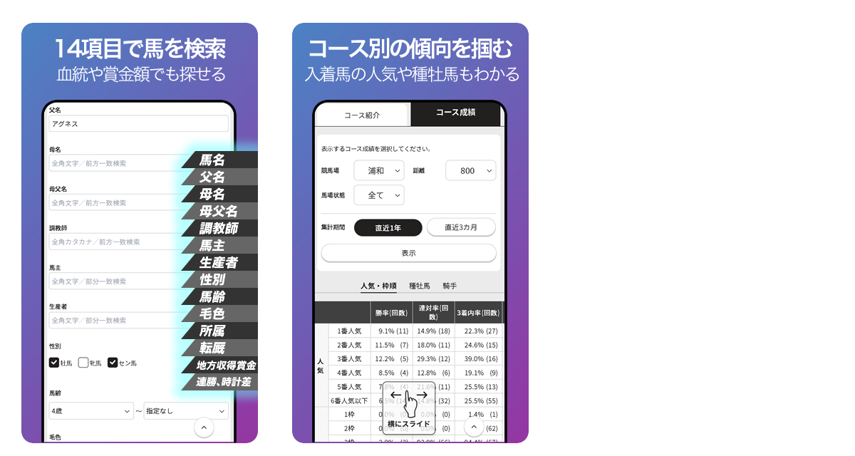 【詳細な馬検索 コースごとの傾向が分かる】