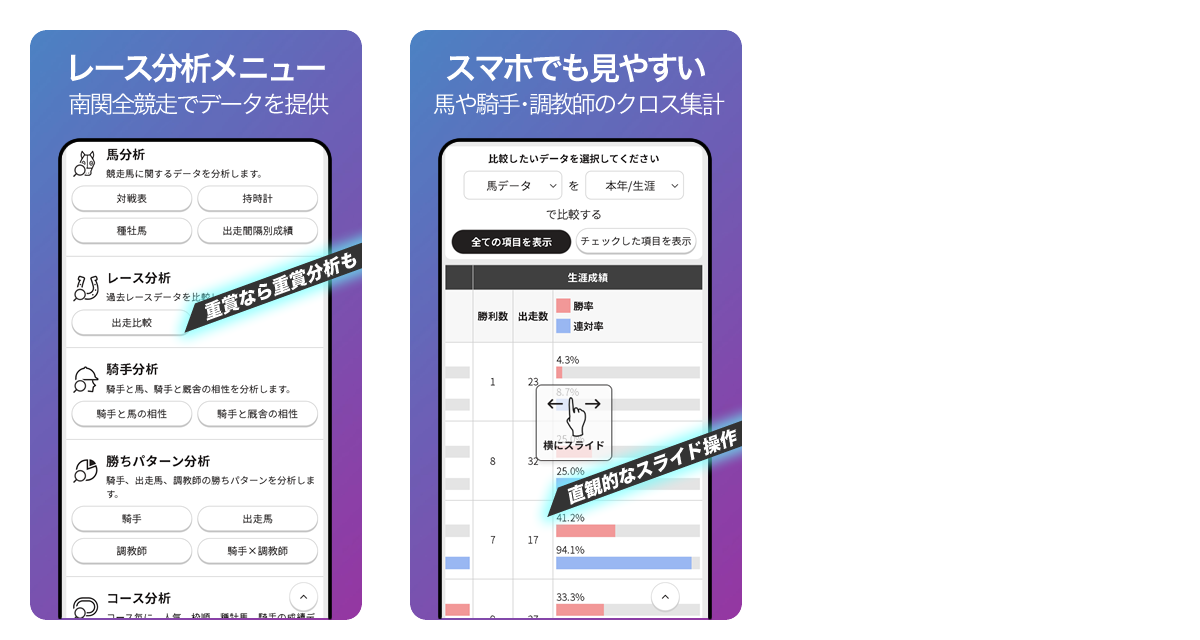 【見たい分析データが選べるメニュー スマホでも見やすい分析画面】