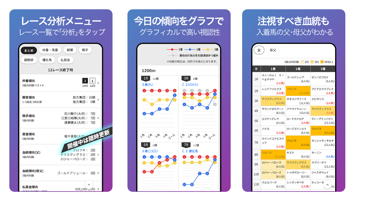 【常に更新される傾向データ 上位入着馬の通過順をグラフ化 上位入着馬の種牡馬がわかる】