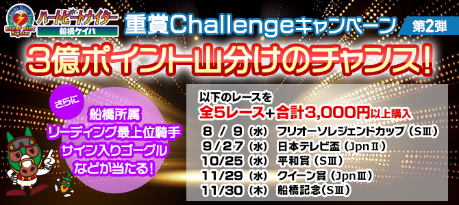 DndChallenge2e