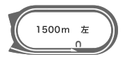 _[g1,500m