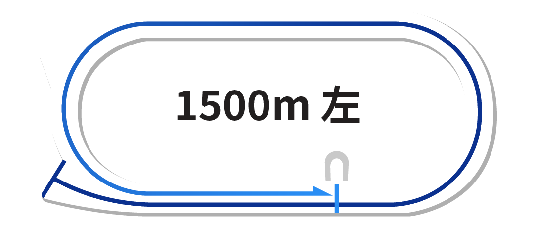 _[g1,500m