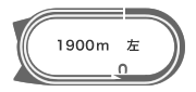 _[g1,900m