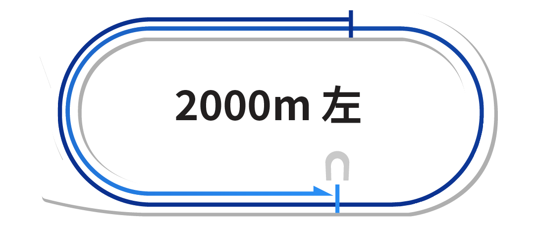 _[g2,000m