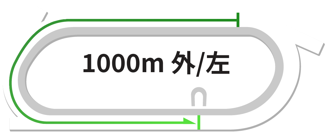 _[g1,000m