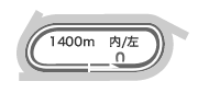 _[g1,400m