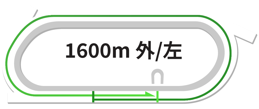 _[g1,600m