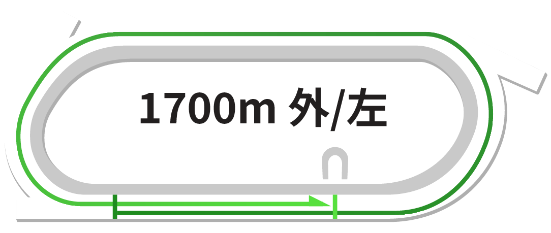 _[g1,700m