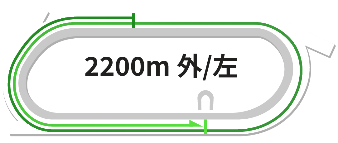 _[g2,200m
