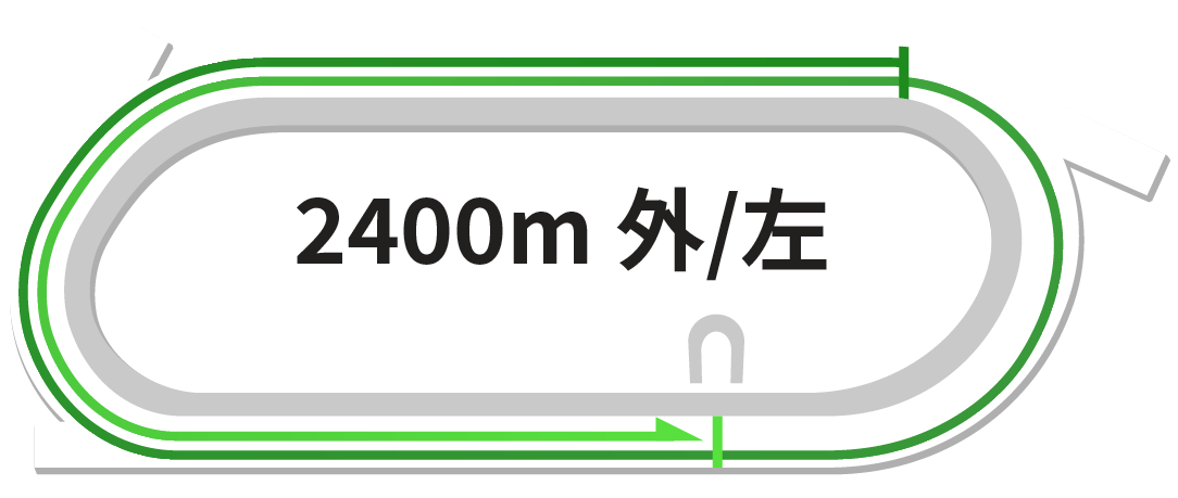 _[g2,400m