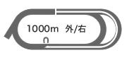 _[g1,000m