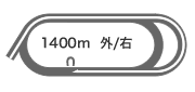ダート1,400m