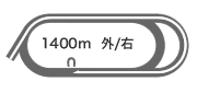 _[g1,400m