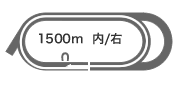 ダート1,500m