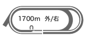 _[g1,700m