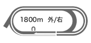 _[g1,800m