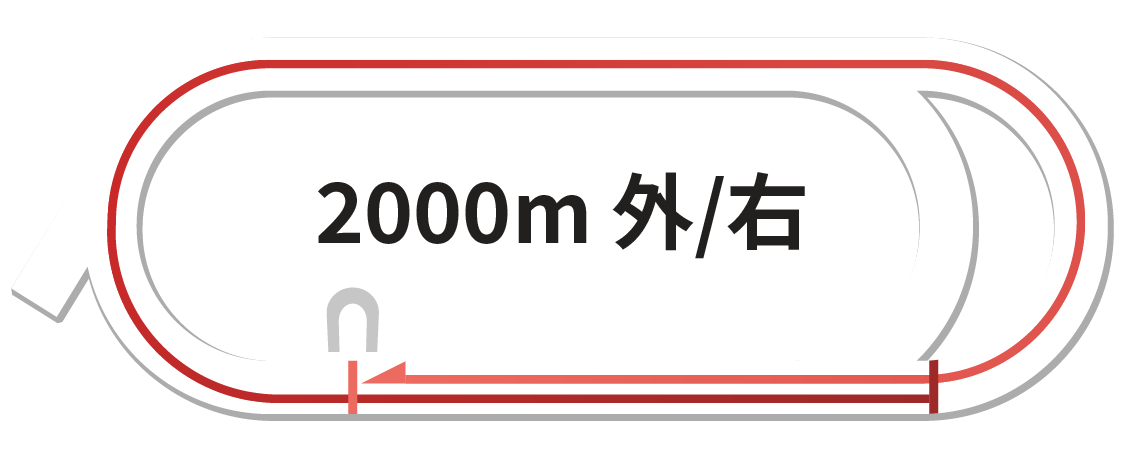 _[g2,000m