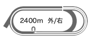 _[g2,400m