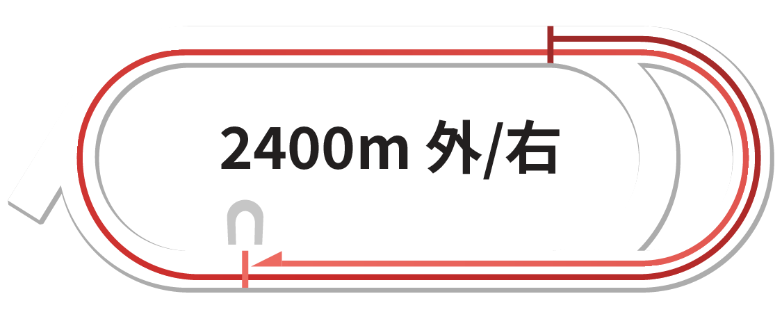 _[g2,400m