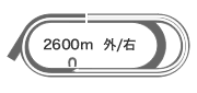 _[g2,600m