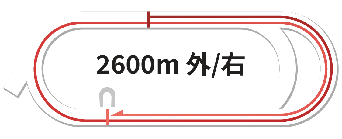 _[g2,600m