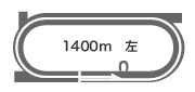 _[g1,400m