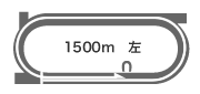 _[g1,500m