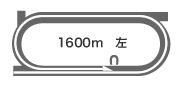 _[g1,600m