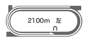 _[g2,100m